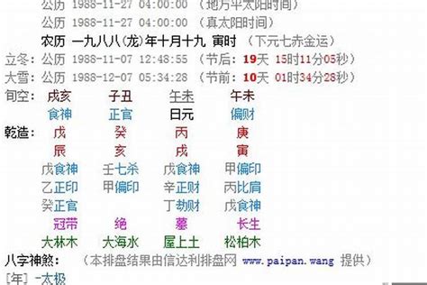 神煞表|八字算命基礎——神煞大全